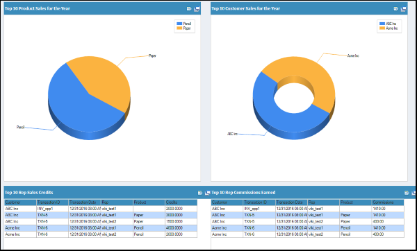 Analytics and Dashboard