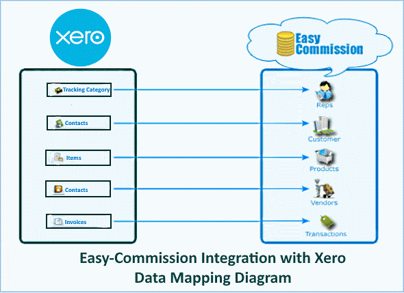 Data Mapping Diagram