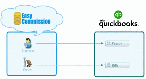 Data Mapping Diagram