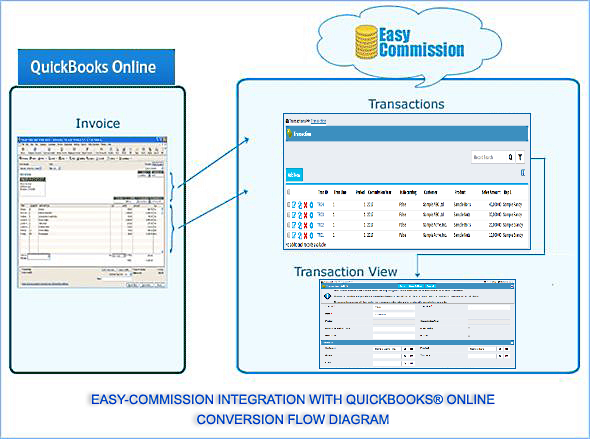 Conversion Flow Diagram