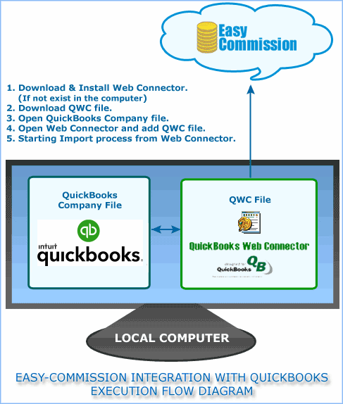 Execution Flow Diagram