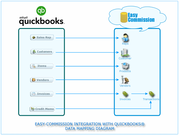 Data Mapping Diagram