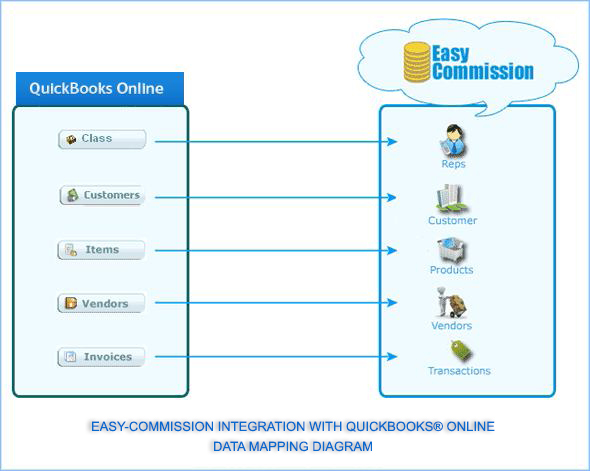 Data Mapping Diagram